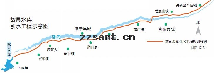 故縣水庫(kù)引水工程